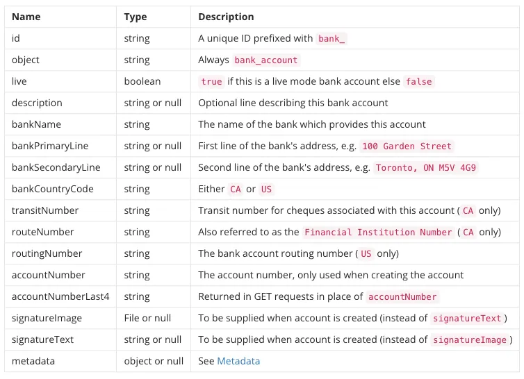 Bank account object fields including bankName, accountNumber, transitNumber, routeNumber, bankCountryCode, signatureText, and bankPrimaryLine